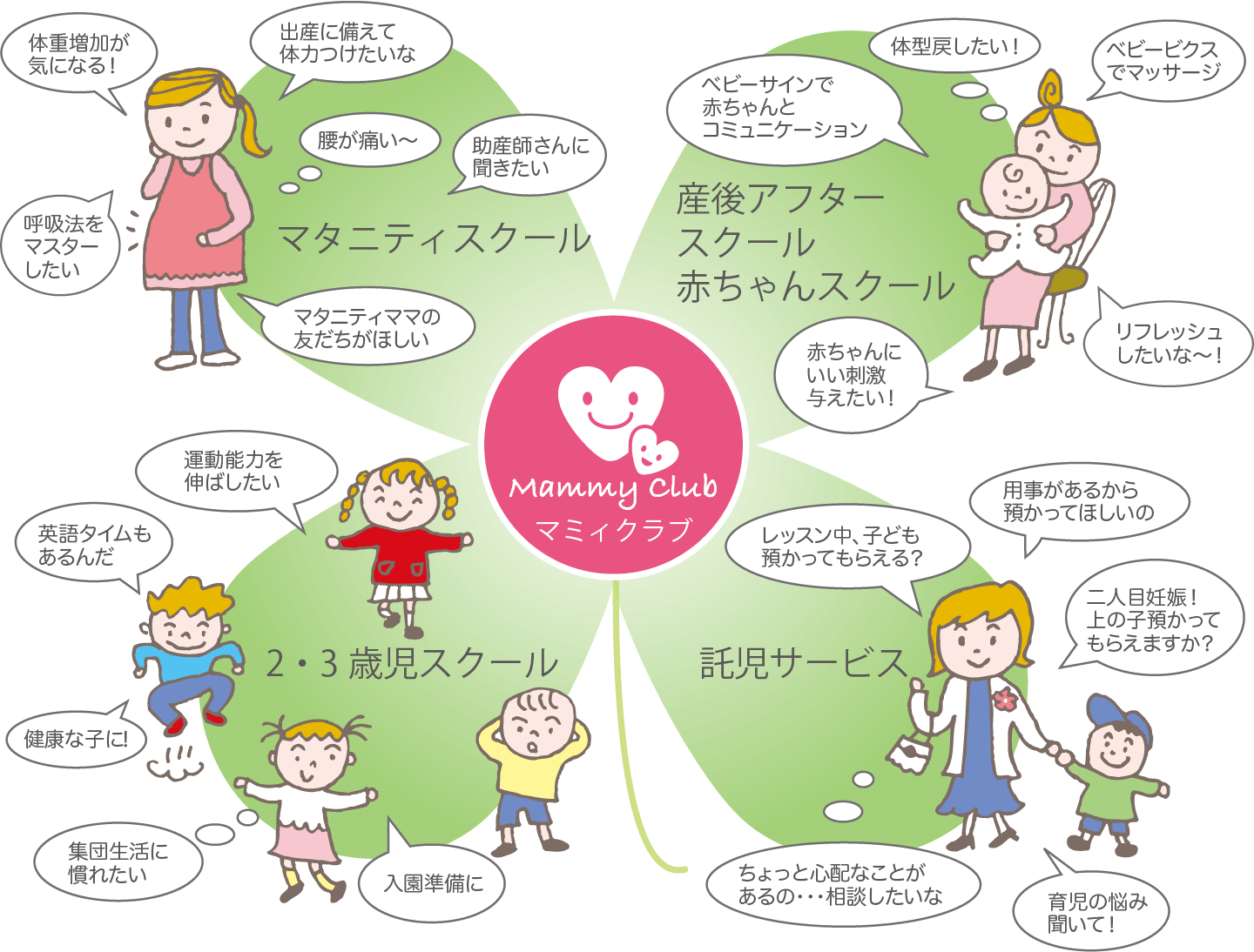 スクールの図解